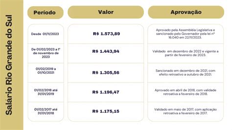 salario minimo de domestica|salario minimo empregada domestica rj.